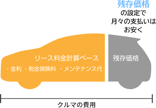 ビジネスカーリース