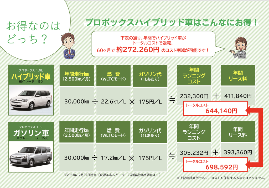 燃費】プロボックス ガソリン車vsハイブリッド車【徹底比較】 / 法人 
