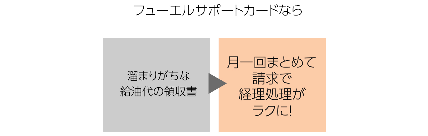 トヨタフューエルサポートカードなら