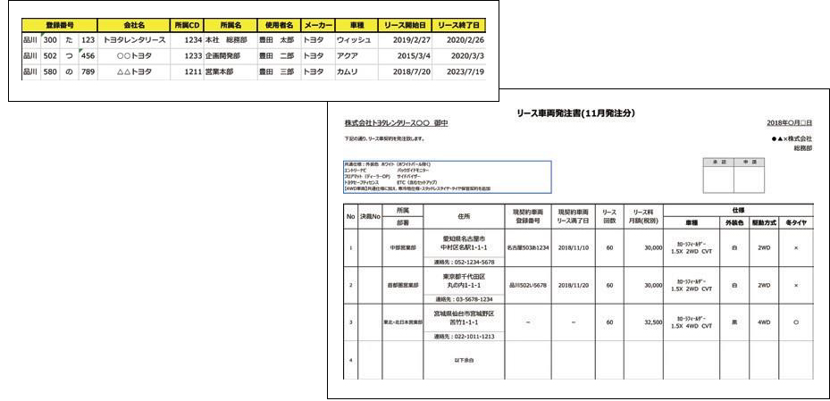 車両手配