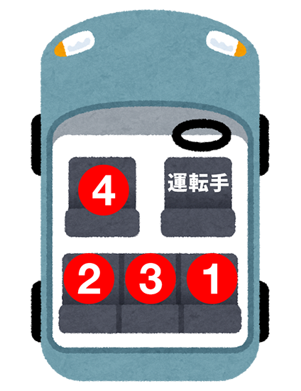 5人乗りセダンの場合の上座・下座