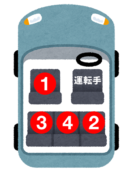 5人乗りセダンの場合の上座・下座