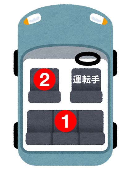 5人乗りセダンの場合の上座・下座
