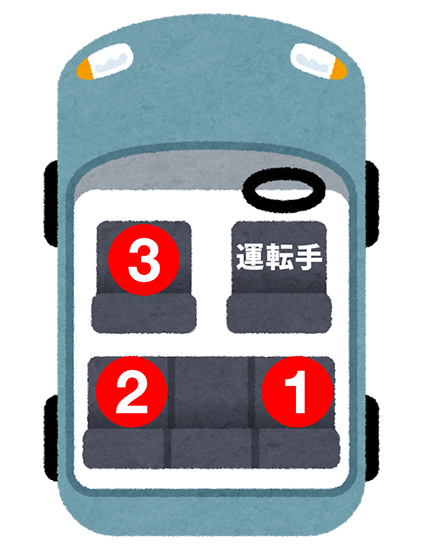 5人乗りセダンの場合の上座・下座