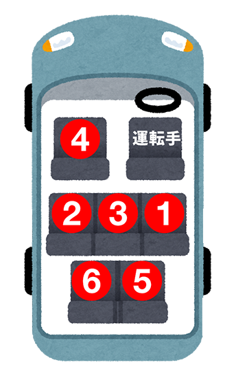 ワゴンタイプの社用車（7人乗り）の場合