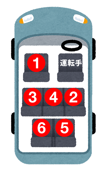ワゴンタイプの社用車（7人乗り）の場合