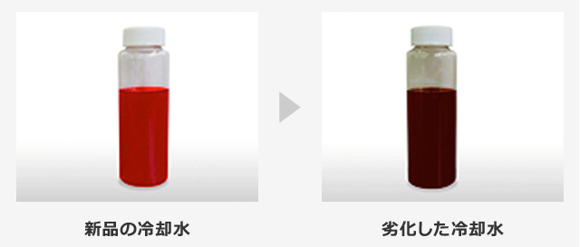 クーラント液(ラジエーター液、冷却水)