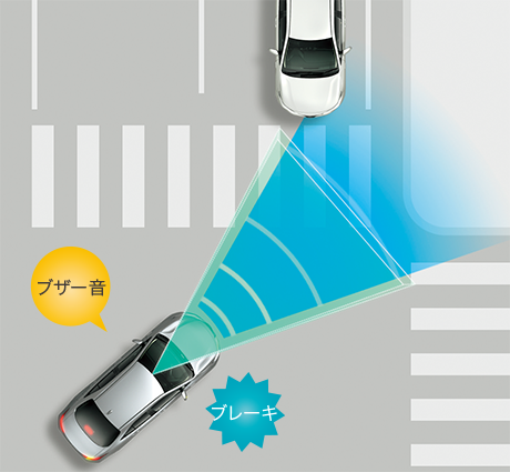 自車右折時、直進してくる対向車を検知。