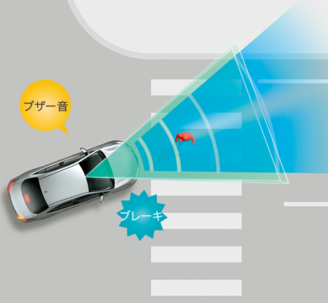 自車右左折時、対向方向から横断してきた歩行者や自転車運転者も検知。