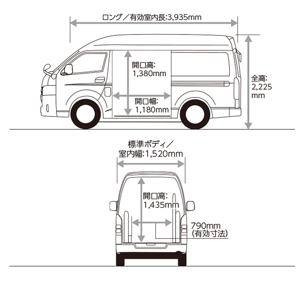 街中での取り回しがしやすいロング・標準ボディ