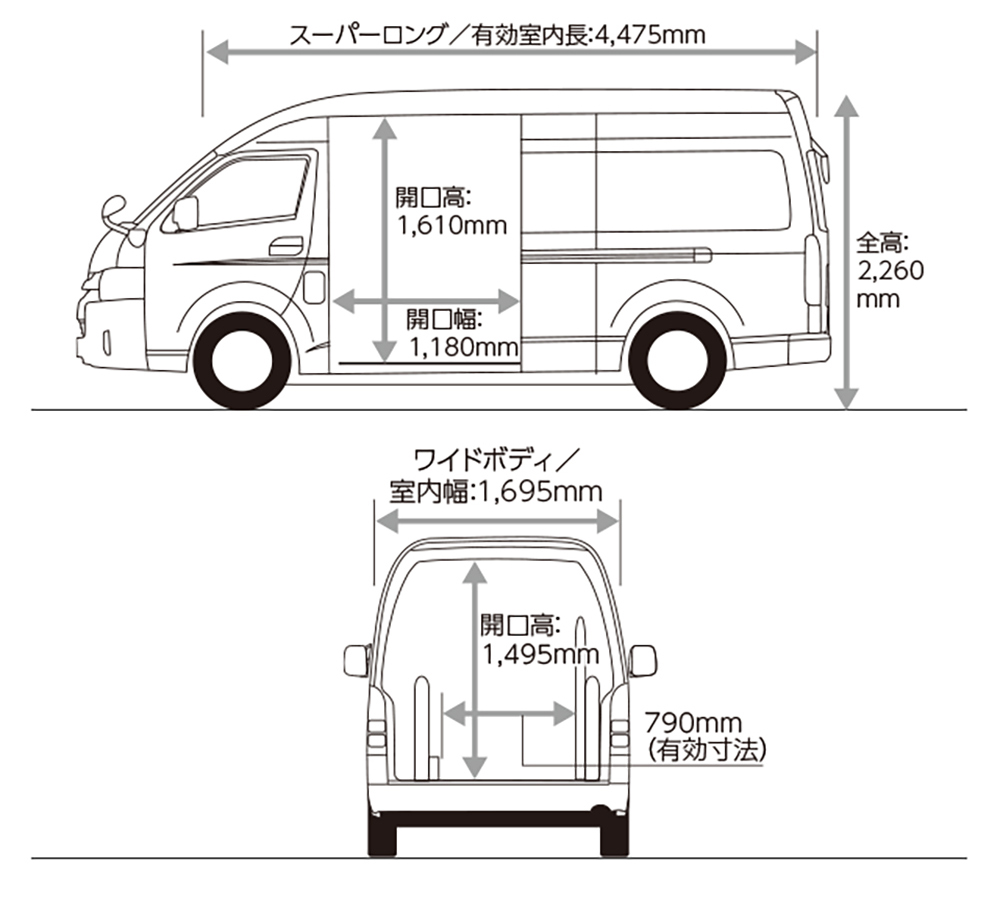 余裕の室内スペースを備えたスーパーロング・ワイドボディ