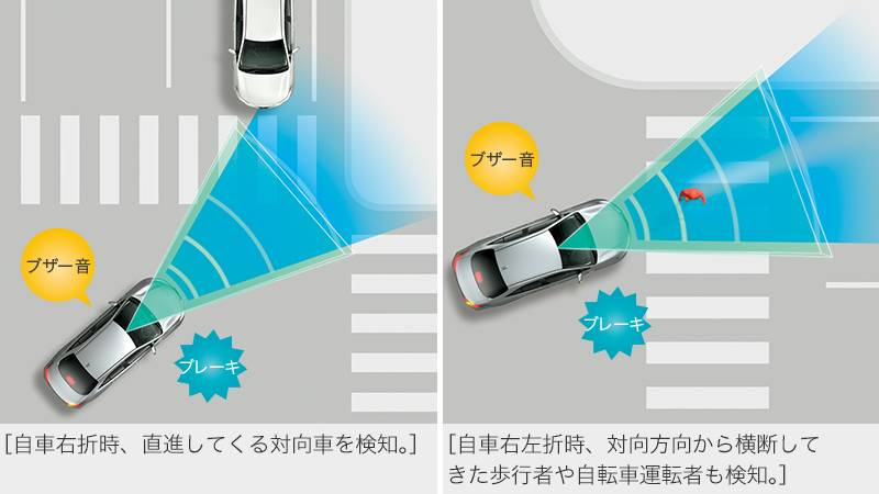 トヨタ ノアの魅力は、先進の安全装備!