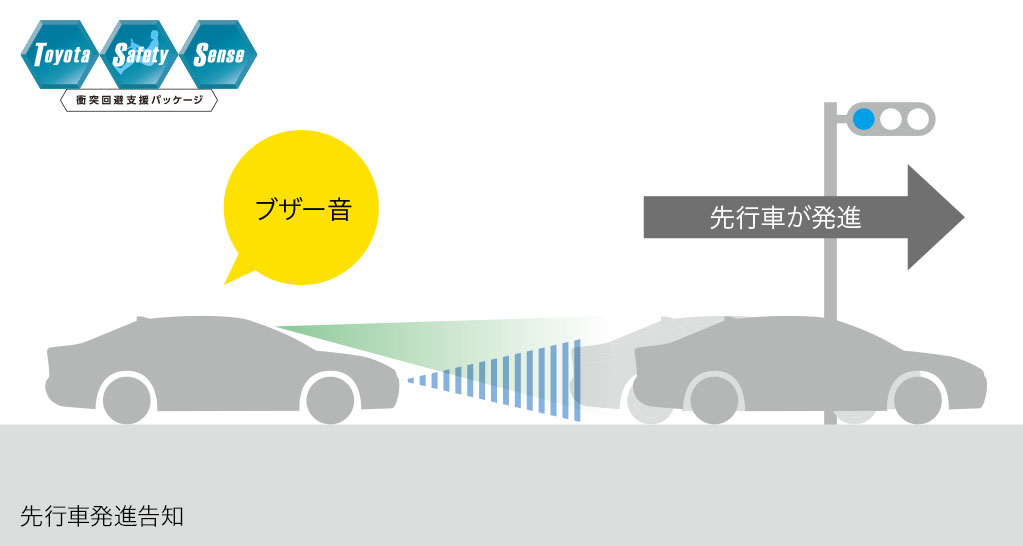 発信遅れ告知機能