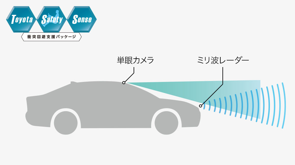 Toyota Safety Sense