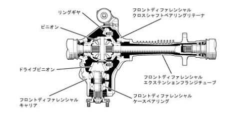 パワートレーンと「ディファレンシャルギア」