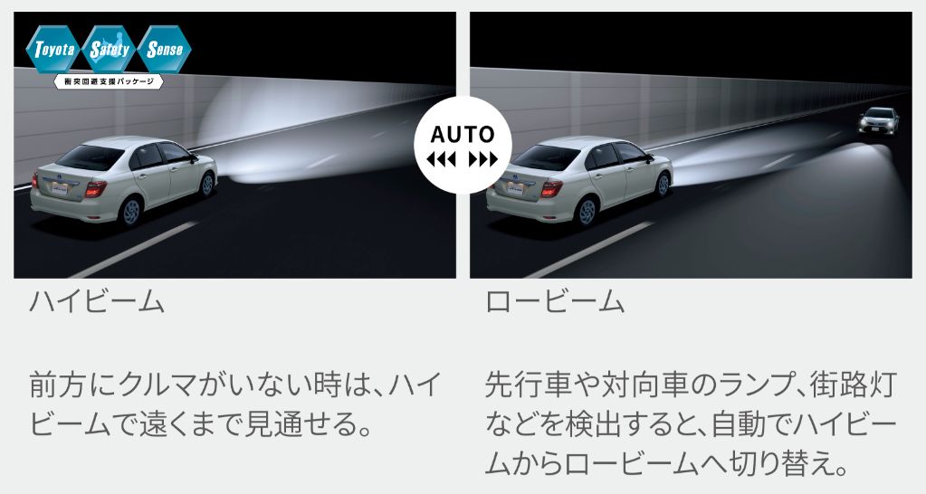 オートマチックハイビーム［AHB］