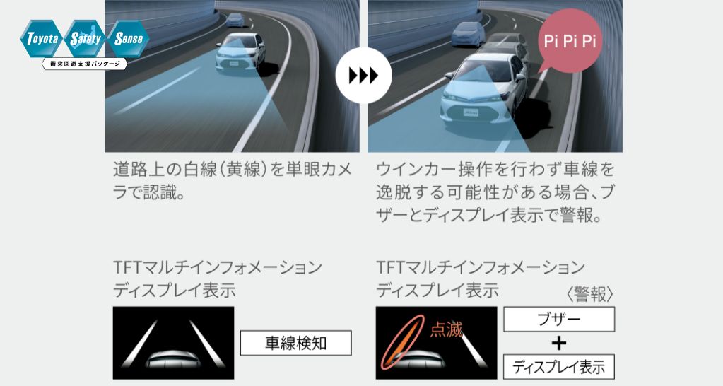 レーンディパーチャーアラート［LDA］