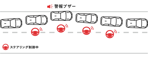 レーンディパーチャーアラート