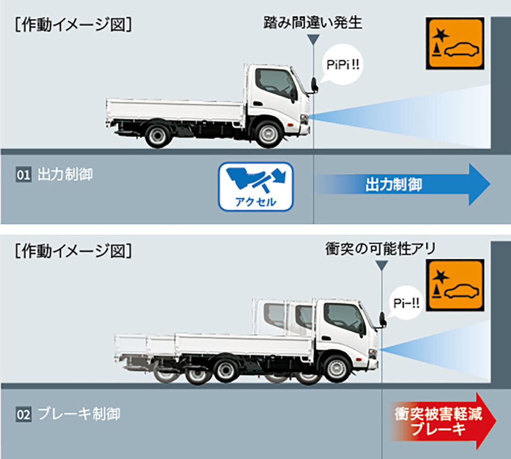 トヨタダイナ　先進安全装備
