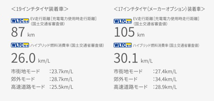 プリウス×ビジネス1. 圧倒的な燃費性能でコストを削減!