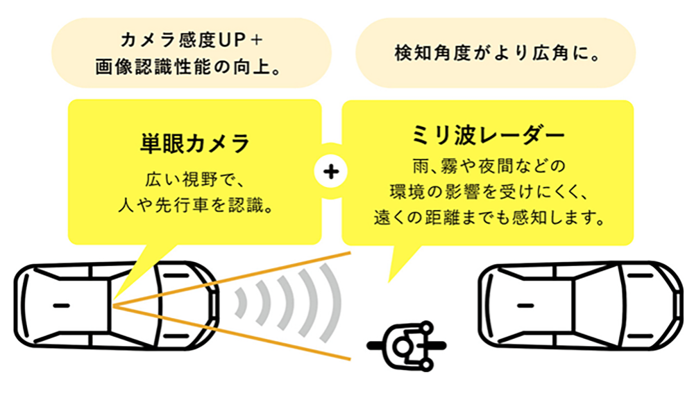 プリクラッシュセーフティのシステムの仕組み