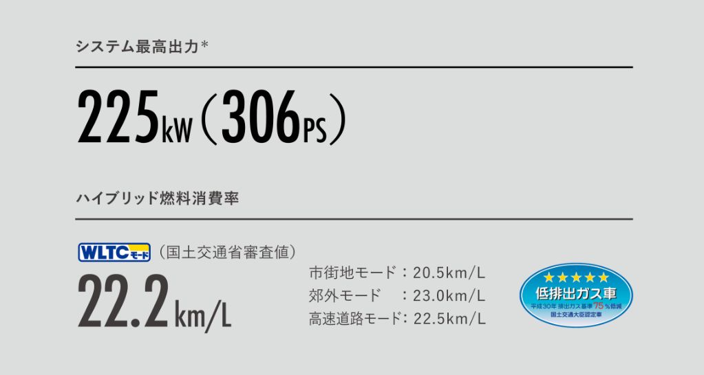 トヨタRAV4(2025年モデル)の燃費性能の向上
