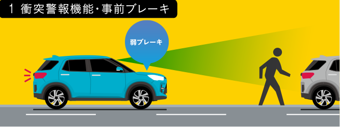 プリクラッシュブレーキアシスト