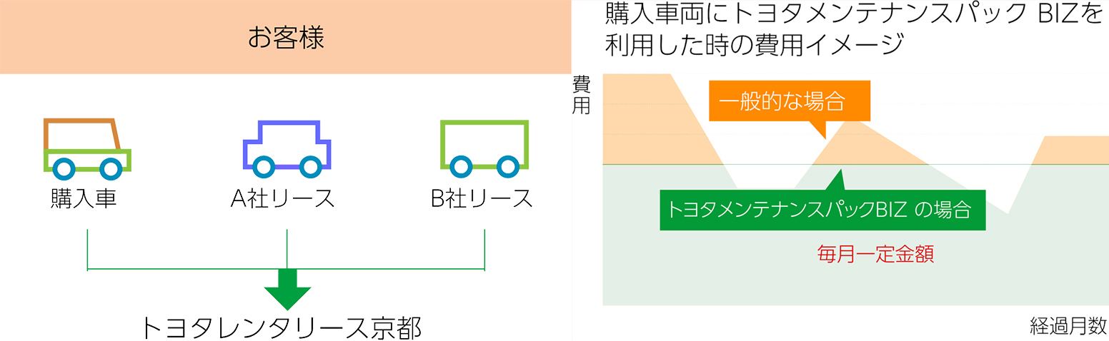 メンテナンスパックBIZ