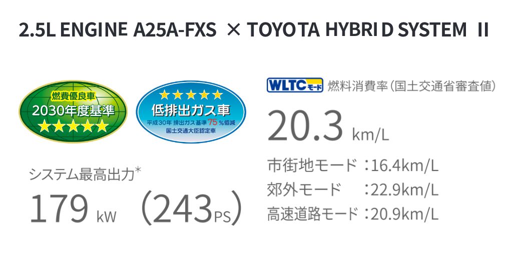 エステートZ燃費