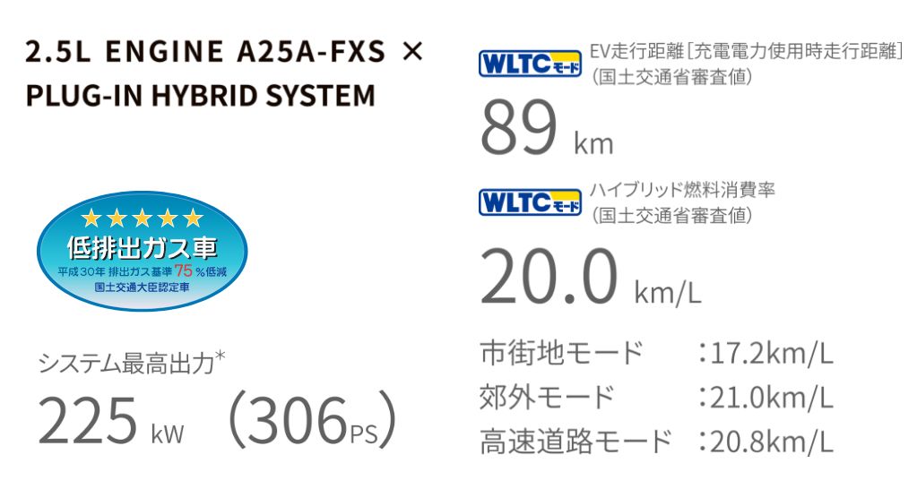 エステートRS燃費