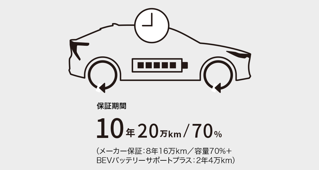 bz4x バッテリー容量・選択肢の拡大