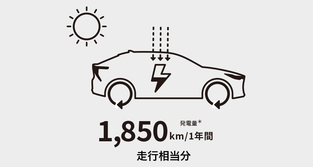 bz4x 充電性能・冷温対応の改善
