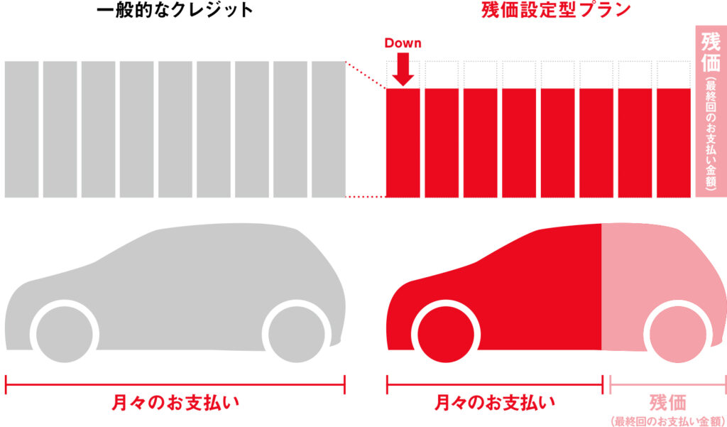新型アクアは、コスト削減に貢献！