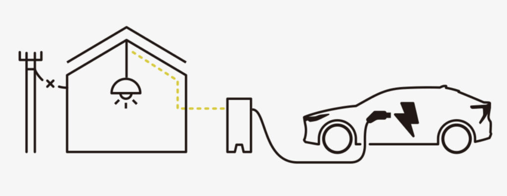 EVは、移動可能な蓄電池