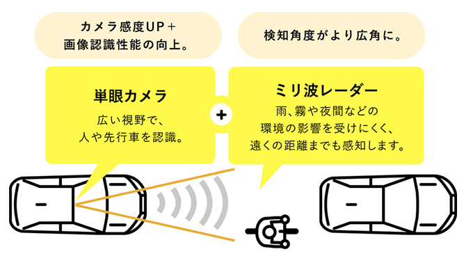  衝突被害軽減ブレーキ