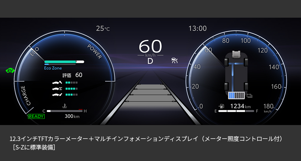 ノア メーター