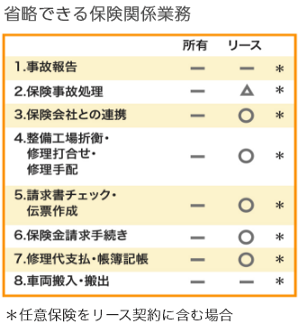 省略できる保険関係業務