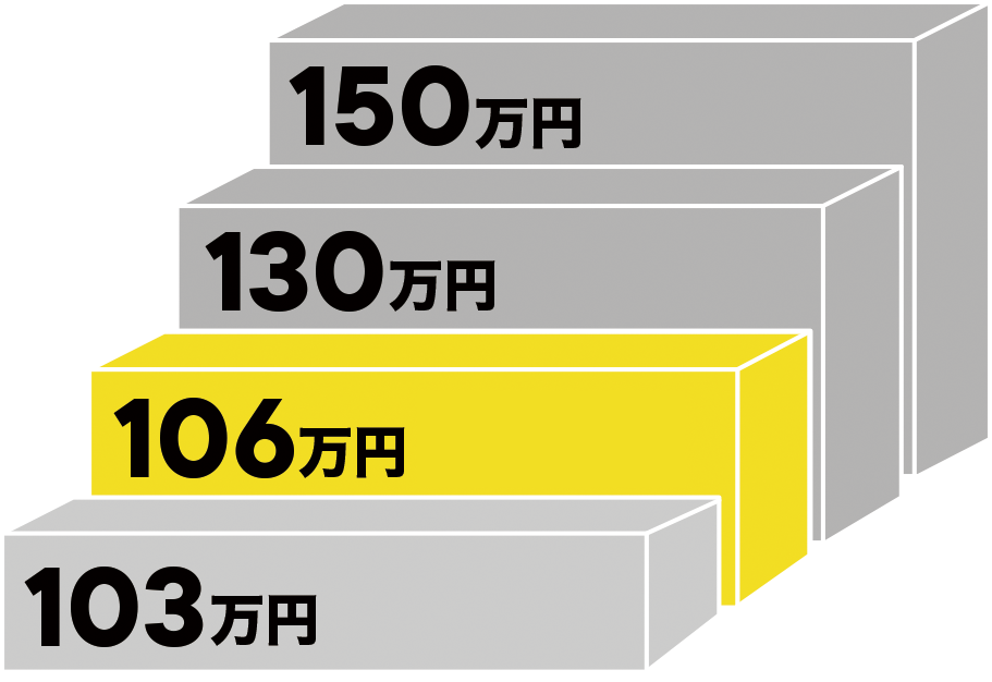 「年収106万円の壁」